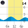Curry Hammock tide chart for Thursday, September 14, 2023