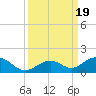 Curry Hammock tide chart for Tuesday, September 19, 2023