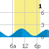 Curry Hammock tide chart for Friday, September 1, 2023