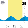 Curry Hammock tide chart for Friday, September 29, 2023