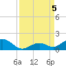 Curry Hammock tide chart for Tuesday, September 5, 2023