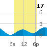Curry Hammock tide chart for Tuesday, October 17, 2023