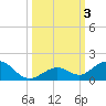 Curry Hammock tide chart for Tuesday, October 3, 2023