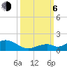 Curry Hammock tide chart for Friday, October 6, 2023