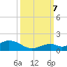 Curry Hammock tide chart for Saturday, October 7, 2023