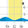 Curry Hammock tide chart for Sunday, October 8, 2023