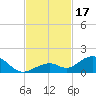 Curry Hammock tide chart for Friday, November 17, 2023