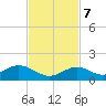 Curry Hammock tide chart for Tuesday, November 7, 2023