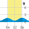 Curry Hammock tide chart for Thursday, November 9, 2023