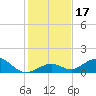 Curry Hammock tide chart for Sunday, December 17, 2023