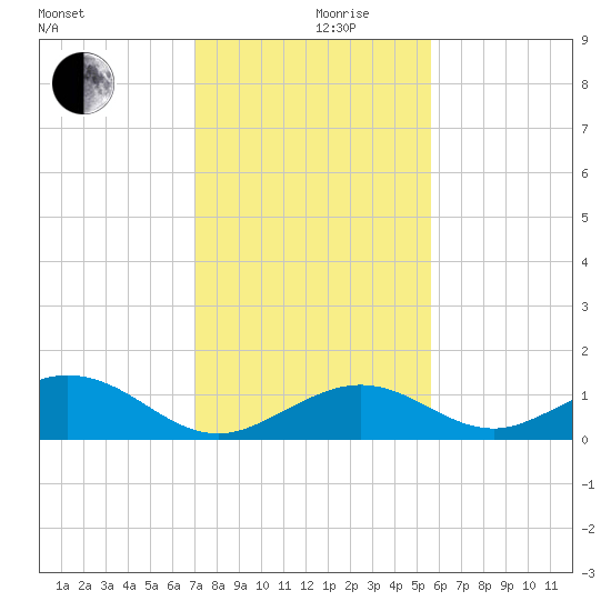 Curry Hammock tide chart for Tuesday, December 19, 2023
