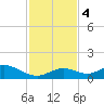 Curry Hammock tide chart for Monday, December 4, 2023