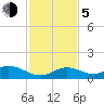 Curry Hammock tide chart for Tuesday, December 5, 2023