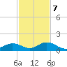 Curry Hammock tide chart for Thursday, December 7, 2023