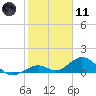 Curry Hammock tide chart for Thursday, January 11, 2024