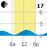 Curry Hammock tide chart for Wednesday, January 17, 2024