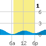 Curry Hammock tide chart for Monday, January 1, 2024