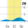 Curry Hammock tide chart for Saturday, January 20, 2024