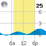 Curry Hammock tide chart for Thursday, January 25, 2024