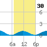 Curry Hammock tide chart for Tuesday, January 30, 2024