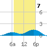 Curry Hammock tide chart for Sunday, January 7, 2024