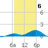 Curry Hammock tide chart for Tuesday, February 6, 2024