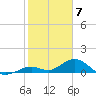 Curry Hammock tide chart for Wednesday, February 7, 2024