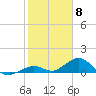 Curry Hammock tide chart for Thursday, February 8, 2024