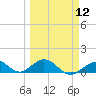 Curry Hammock tide chart for Tuesday, March 12, 2024