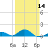 Curry Hammock tide chart for Thursday, March 14, 2024