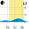 Curry Hammock tide chart for Sunday, March 17, 2024