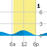 Curry Hammock tide chart for Friday, March 1, 2024