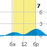 Curry Hammock tide chart for Thursday, March 7, 2024