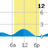 Curry Hammock tide chart for Friday, April 12, 2024