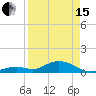 Curry Hammock tide chart for Monday, April 15, 2024