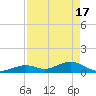 Curry Hammock tide chart for Wednesday, April 17, 2024
