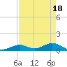 Curry Hammock tide chart for Thursday, April 18, 2024