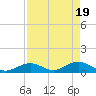 Curry Hammock tide chart for Friday, April 19, 2024