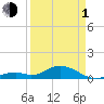Curry Hammock tide chart for Monday, April 1, 2024