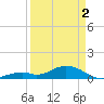 Curry Hammock tide chart for Tuesday, April 2, 2024