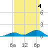 Curry Hammock tide chart for Thursday, April 4, 2024