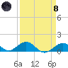 Curry Hammock tide chart for Monday, April 8, 2024