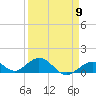 Curry Hammock tide chart for Tuesday, April 9, 2024