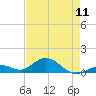 Curry Hammock tide chart for Saturday, May 11, 2024