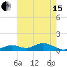 Curry Hammock tide chart for Wednesday, May 15, 2024