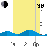 Curry Hammock tide chart for Thursday, May 30, 2024