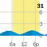 Curry Hammock tide chart for Friday, May 31, 2024