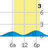Curry Hammock tide chart for Friday, May 3, 2024