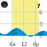 Curry Hammock tide chart for Tuesday, May 7, 2024
