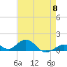 Curry Hammock tide chart for Wednesday, May 8, 2024